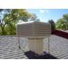 Evaporative Coolers
